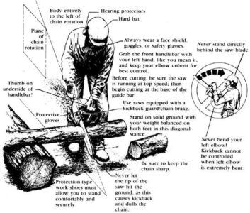 A Chain Saw Troubleshooting Guide Image